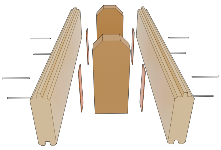 Exploded view of the Lincoln Block system